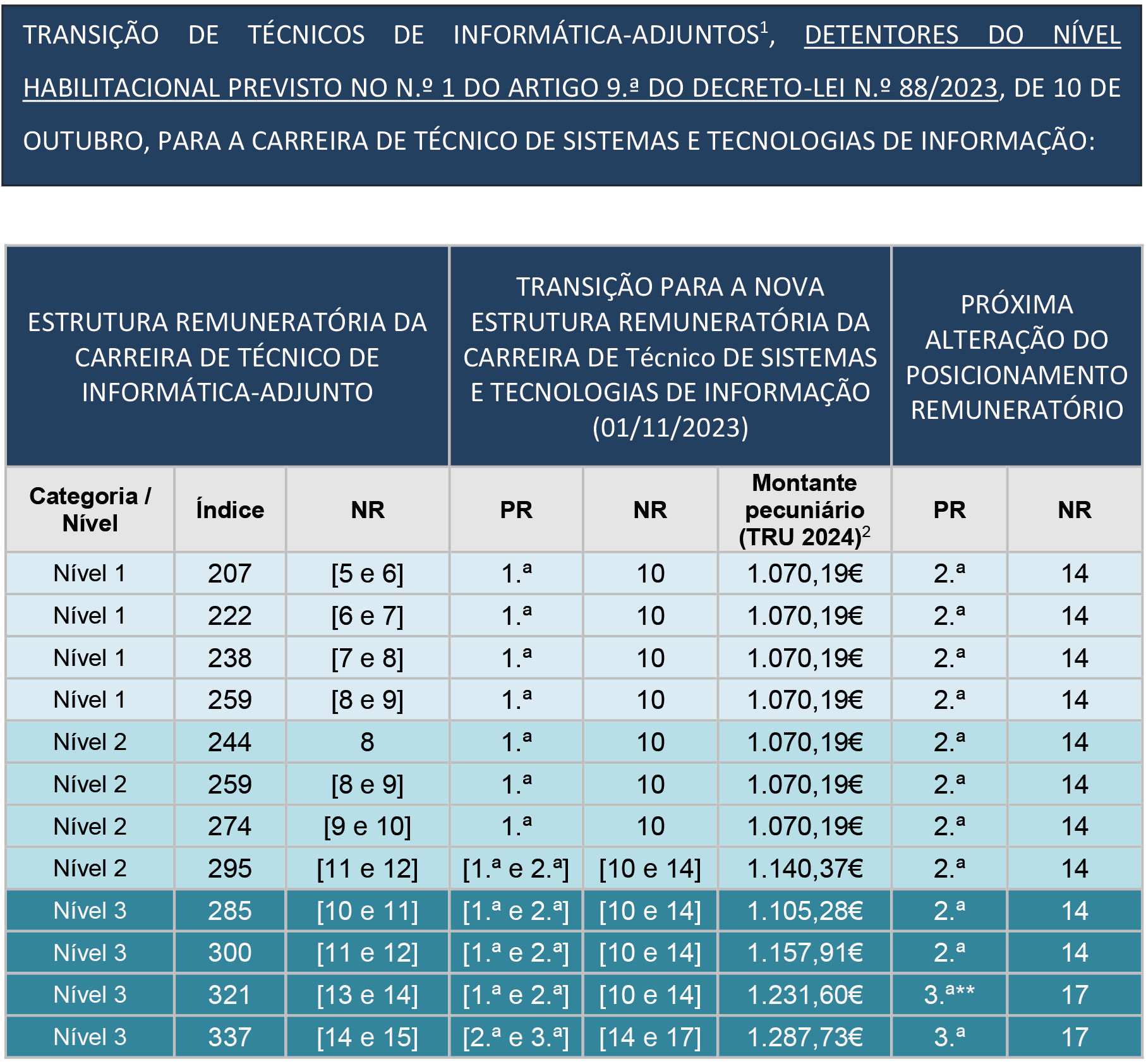 DGAEP Dire o Geral Da Administra o E Do Emprego P blico